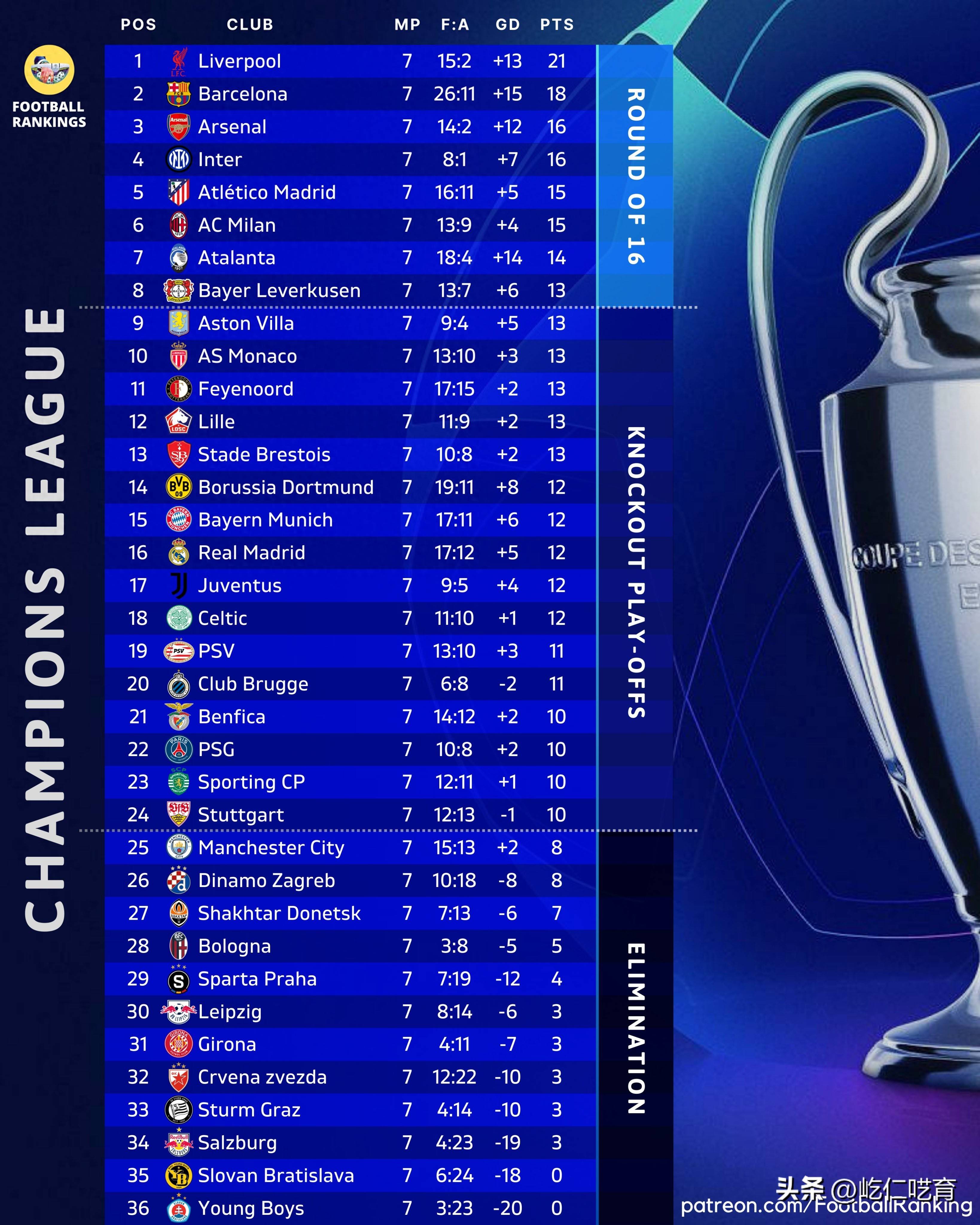 关于布莱顿迎欧冠关键赛；国际比赛日造点机会；媒体盛赞；数据趋势出现新变化的信息