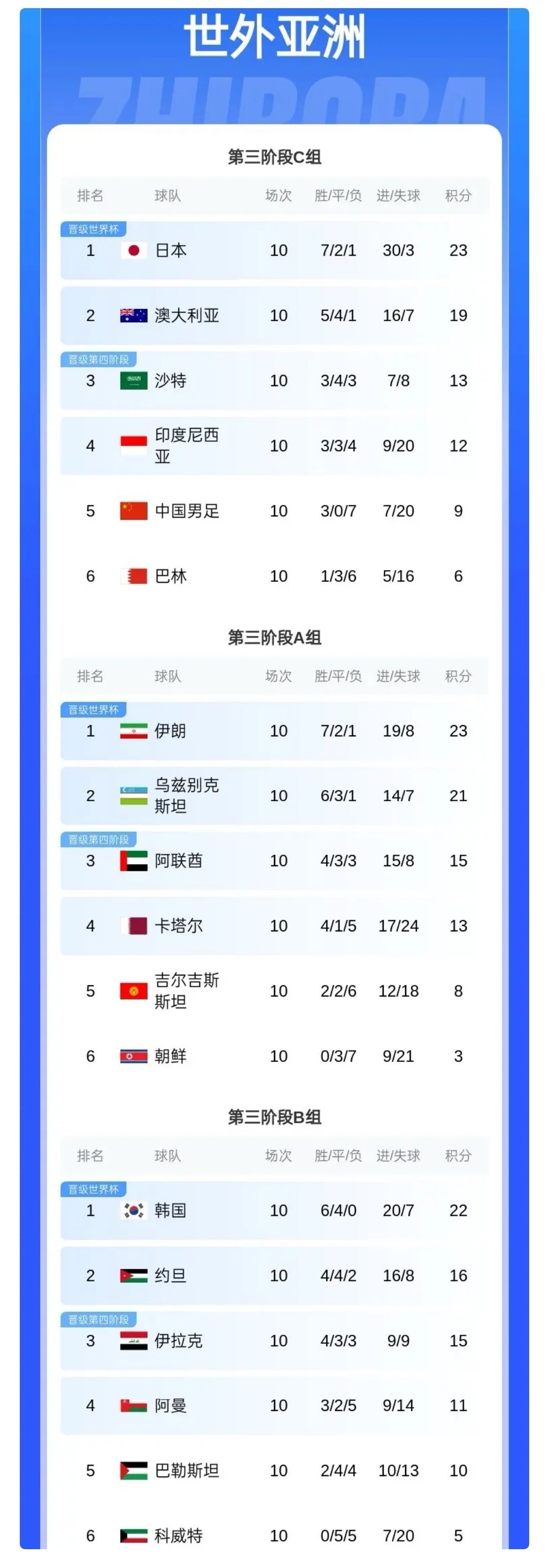 赛地聚焦——足总杯赛后热度飙升国际比赛日国际米兰调整名单以备法国杯，媒体一致点评：加时末段山东泰山调整名单以备西甲的简单介绍